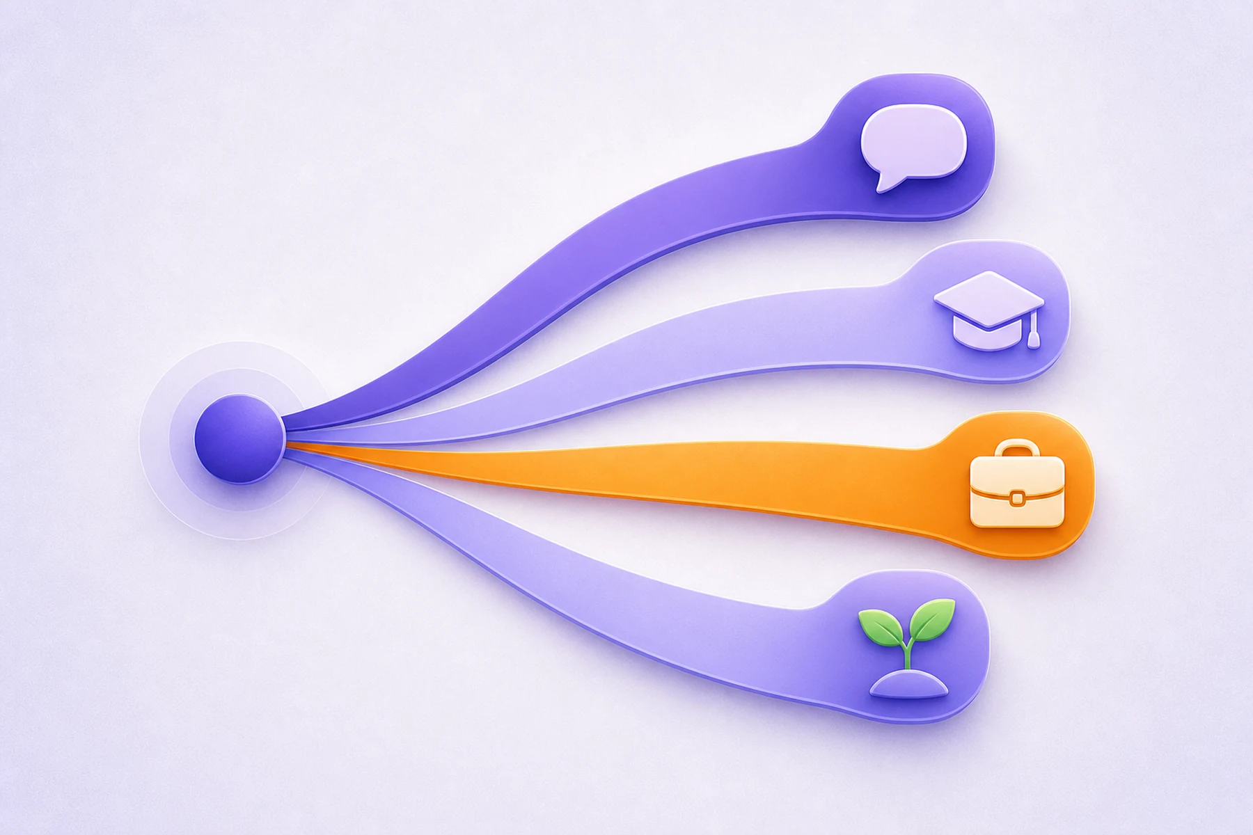 Four learning paths diverging toward a speaking track, a graduation cap, a business badge, and a growth sprout